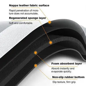 Super Absorbent Floor Mat | Perfect Mat for Every Home | Perfect Mat for Every Home Trendyzio Trendyzio